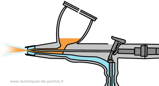 principe aerographe