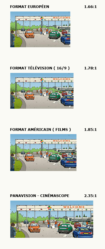 Formats storyboard